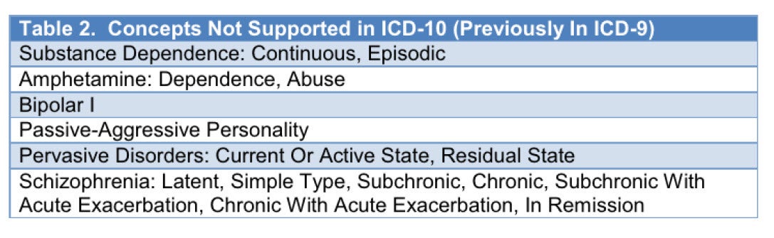 what-mental-health-professionals-need-to-know-about-icd-10-cm-psychu