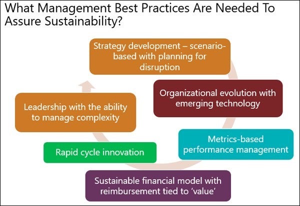 6 Management Best Practices For Sustainability In A Changing Market ...