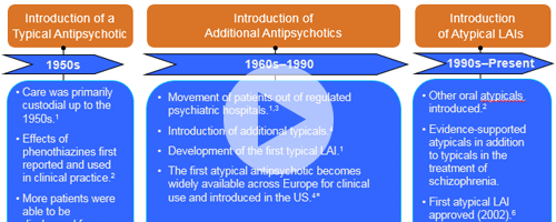 An Overview Of Treatment Options For Schizophrenia PsychU