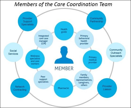 The Brave New World Of SMI Population Management – New Care ...