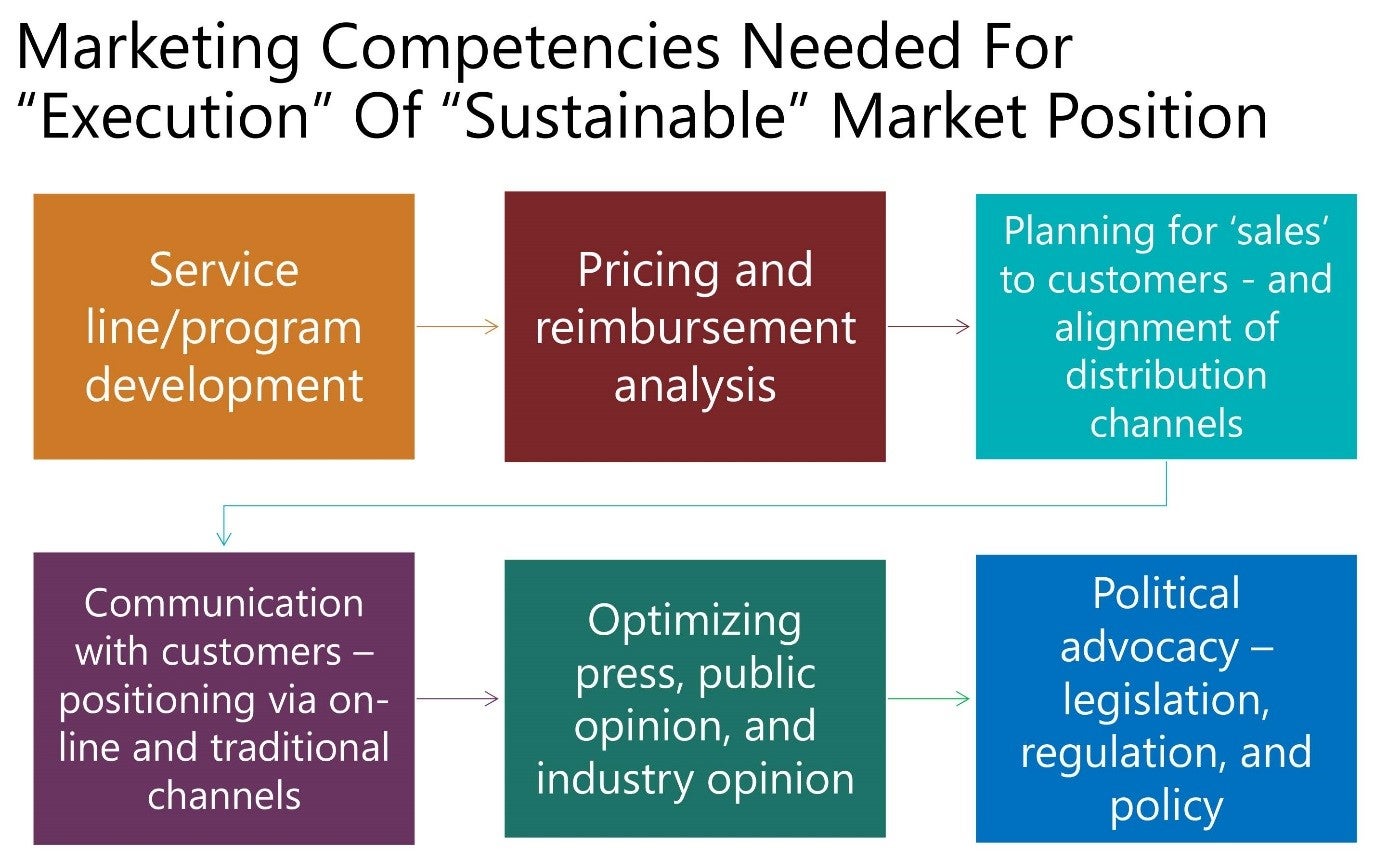 what are marketing competencies