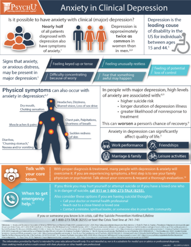 Anxiety In Major Depressive Disorder (MDD) Fact Sheet - PsychU