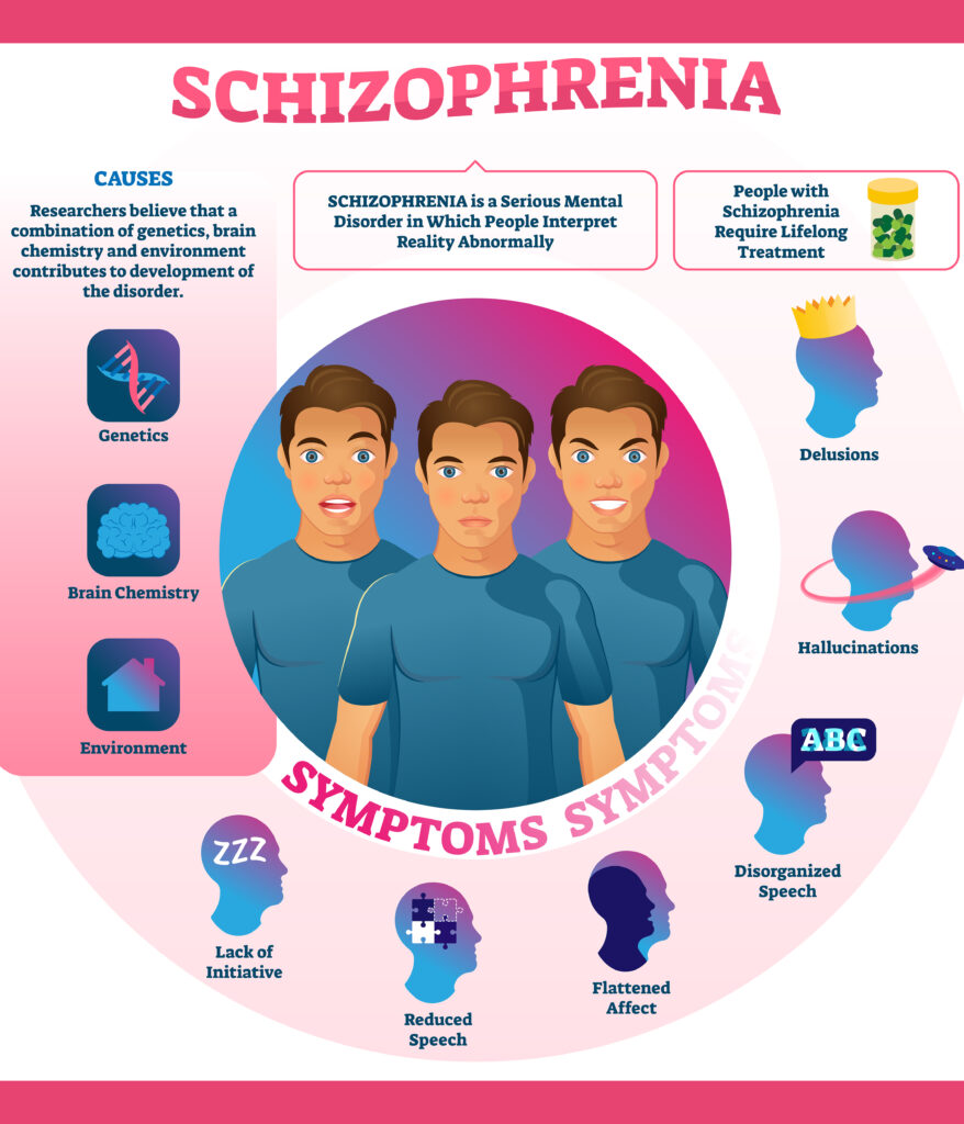 latest research in schizophrenia